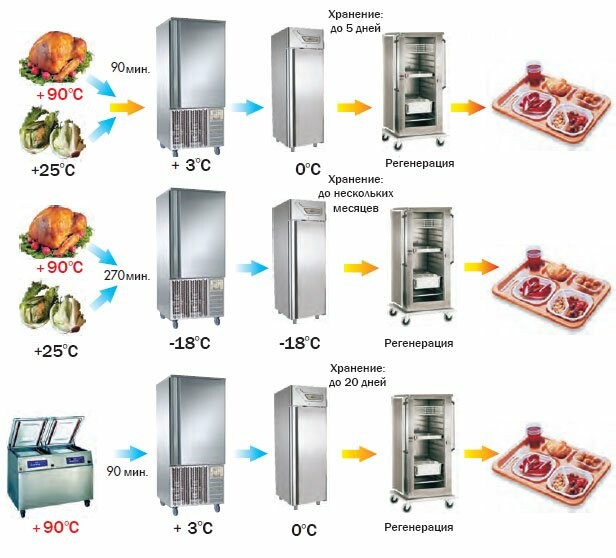 Безопасное хранение продуктов: как использовать вакууматор..., фото-1 Безопасное хранение продуктов: как использовать вакууматор в быту?, фото-1