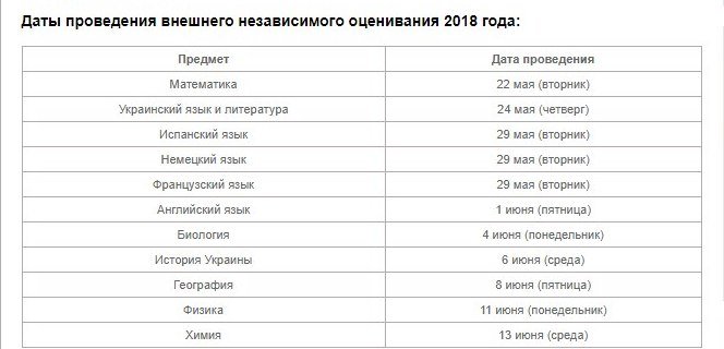 На следующей неделе в мелитопольских школах стартует ВНО, фото-1 На следующей неделе в мелитопольских школах стартует ВНО, фото-1