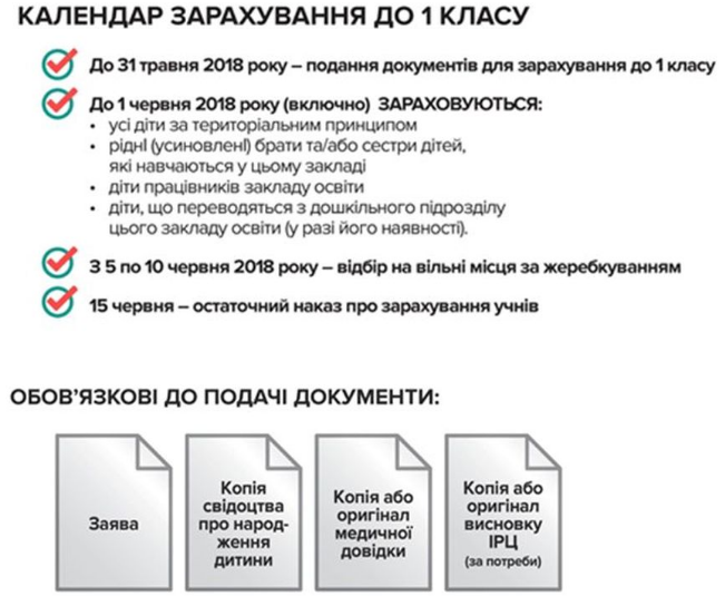 Родителей первоклассников предупреждают о сроках подачи зая..., фото-1 Родителей первоклассников предупреждают о сроках подачи заявлений в школу, фото-1