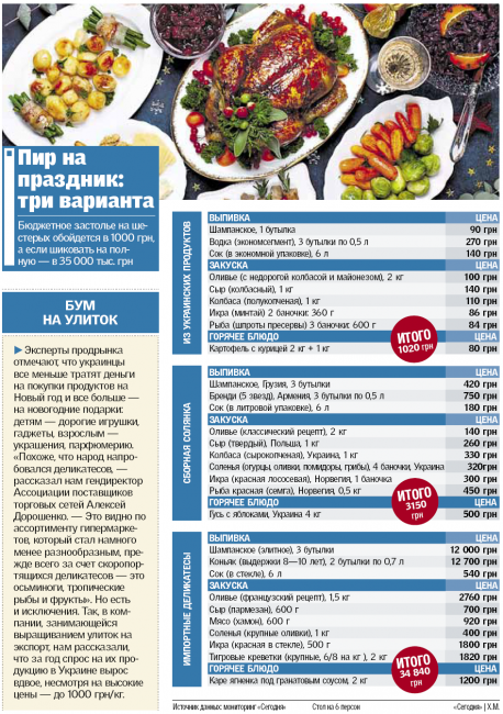 Меню на Новый год: по-бедному, по-среднему и по-богатому, фото-1 Меню на Новый год: по-бедному, по-среднему и по-богатому, фото-1