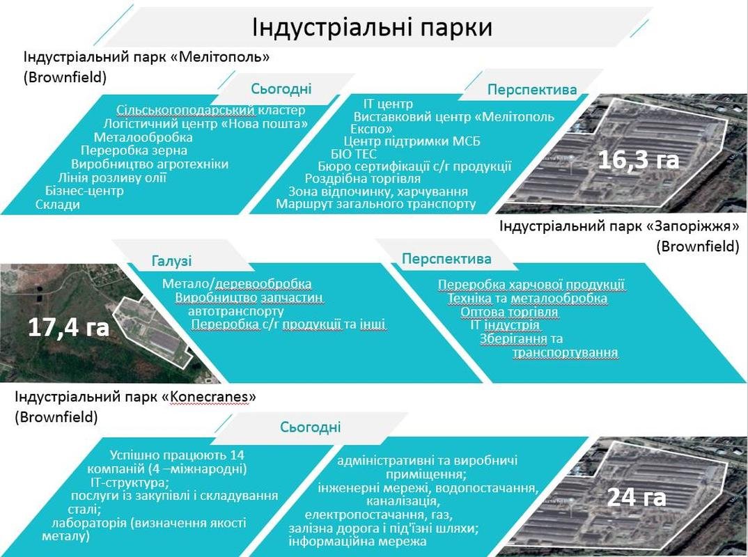 Инвестиционные проекты для Мелитополя и Кирилловки, фото-1