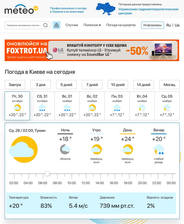 Погода в Мелитополе на месяц, прогноз погоды на 30 дней точный, Мелитополь, Россия – Рамблер/погода